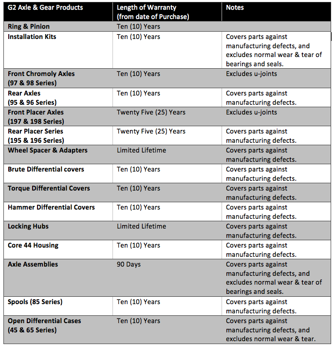 warranty policy